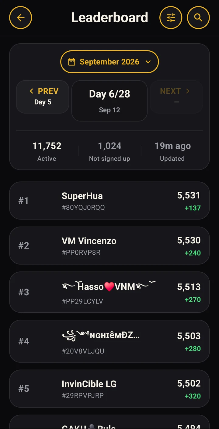 Dated Legend leaderboard with player ranks, trophies, and daily trophy changes